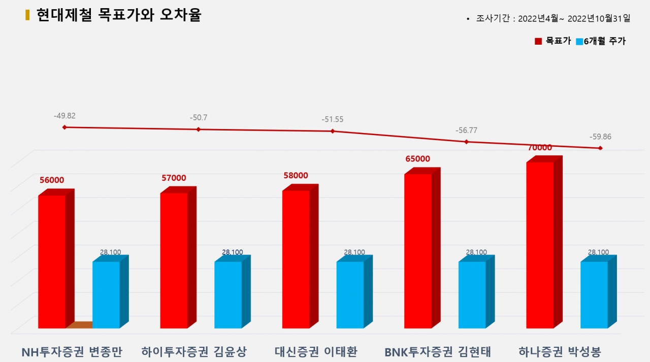 그래픽=BBD랩