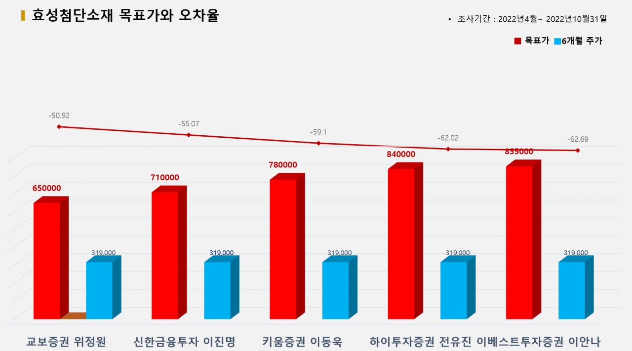 그래픽=BBD랩