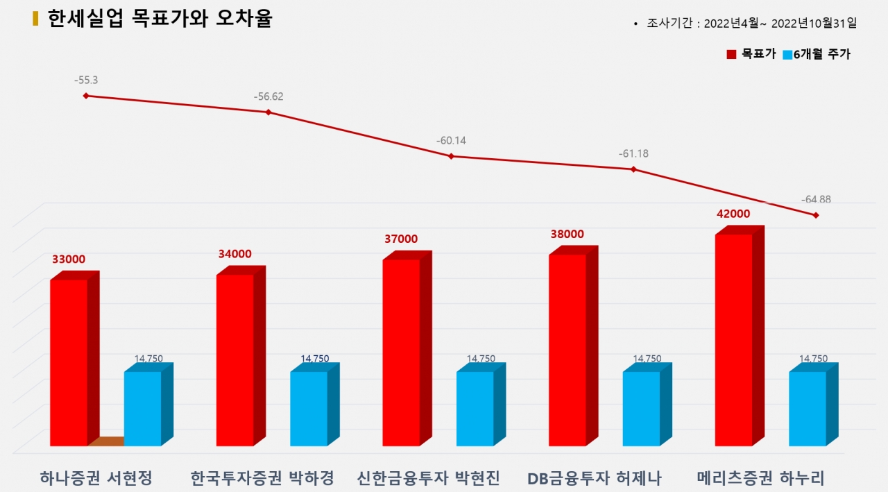 그래픽=BBD랩