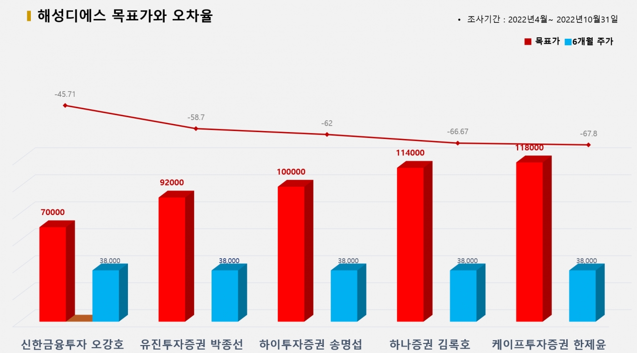 그래픽=BBD랩