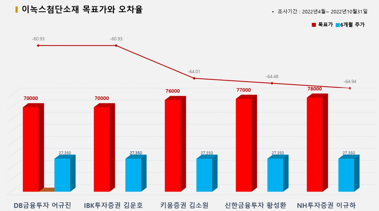 그래픽=BBD랩