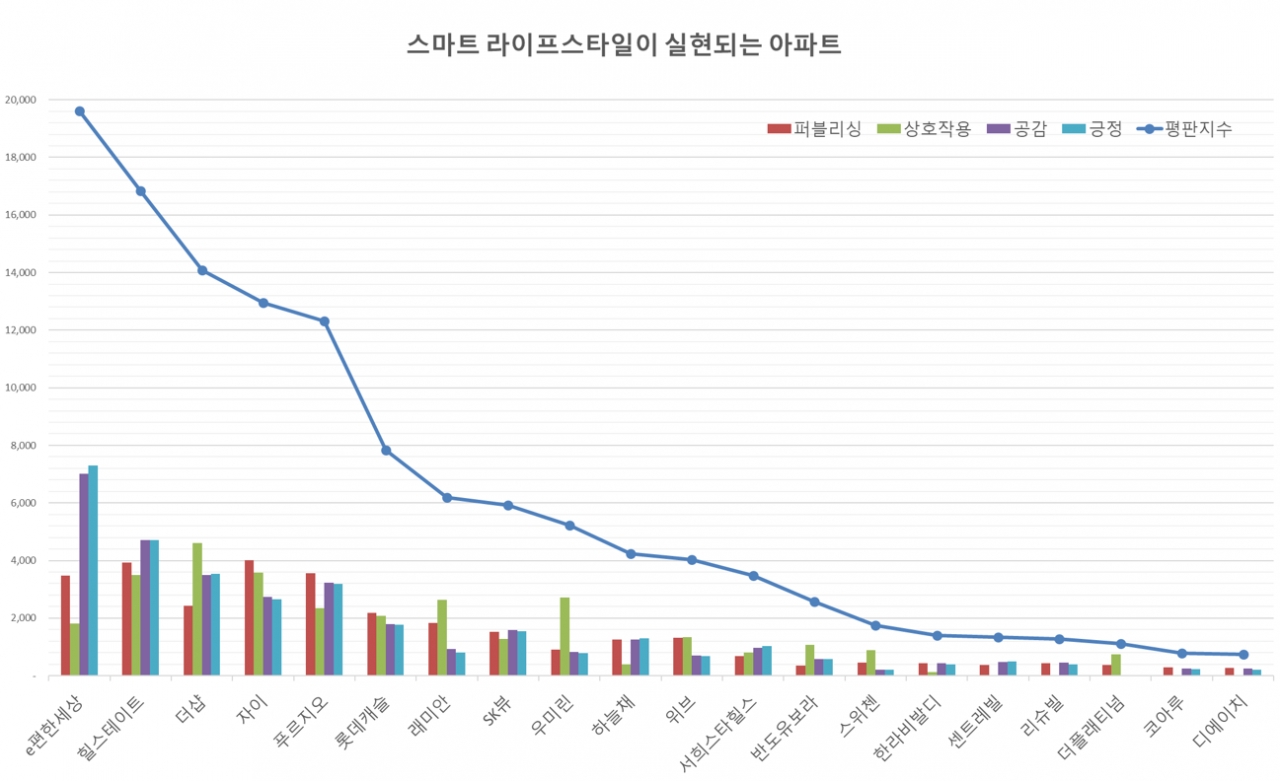 그래픽=BBD랩