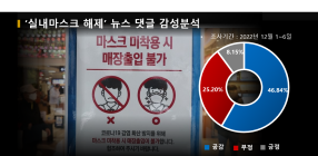 “애들 때문이라도 마스크는 당장 벗어야합니다”