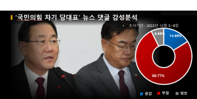 “그만큼 적합한 주자가 없다는 거지”