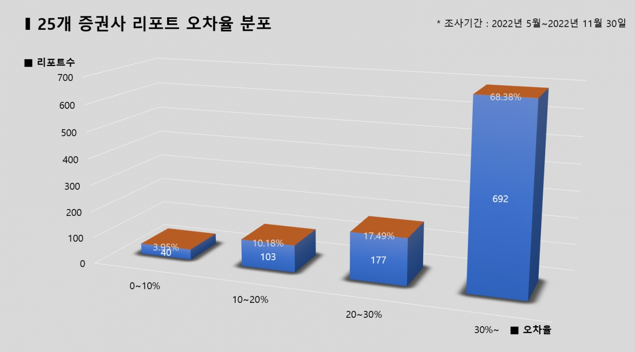 그래픽=BBD랩