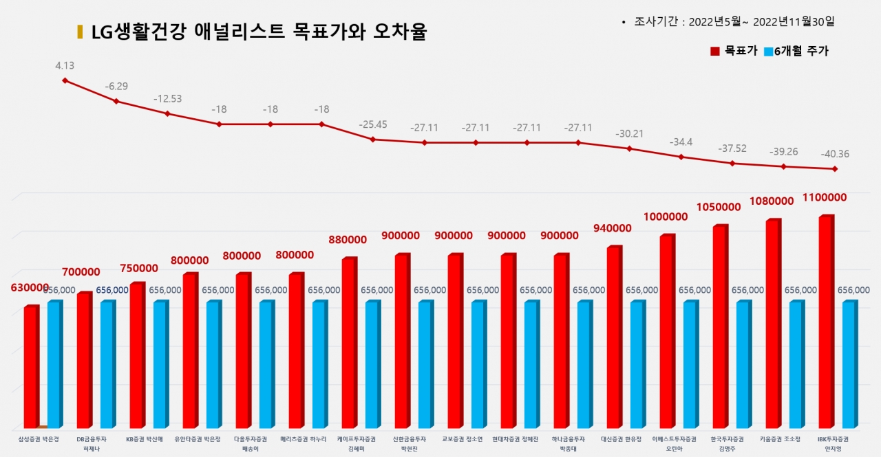 그래픽=BBD랩