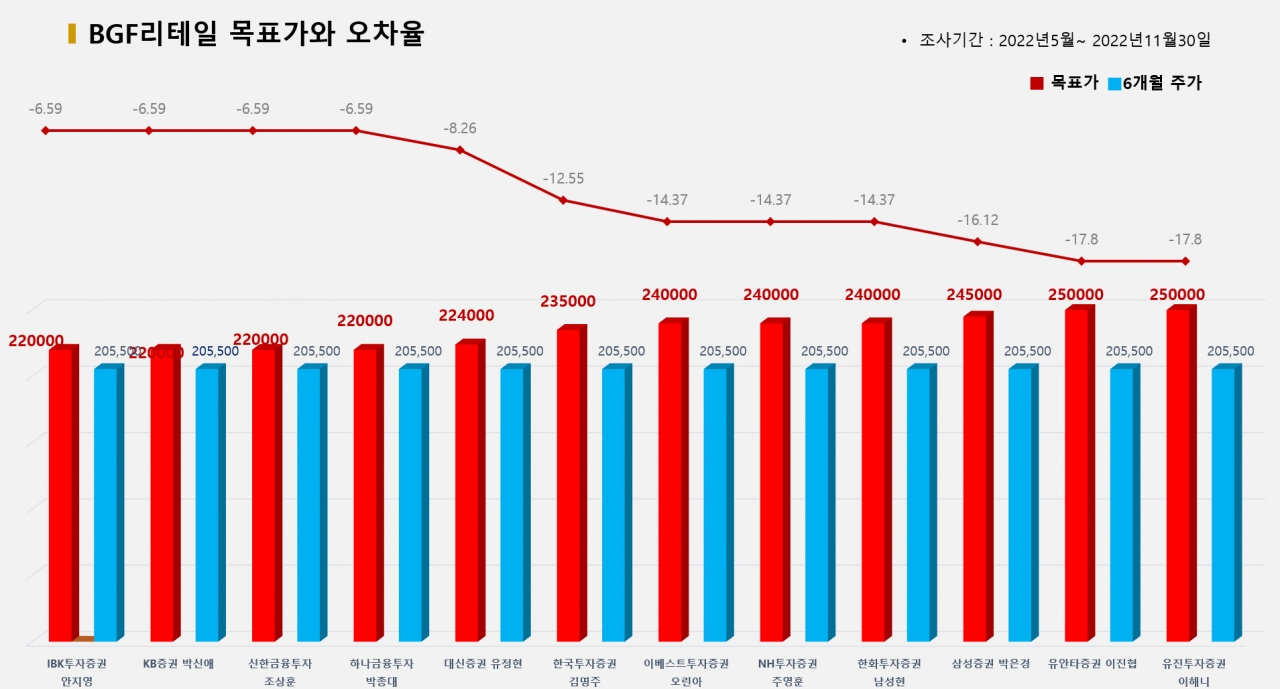 그래픽=BBD랩