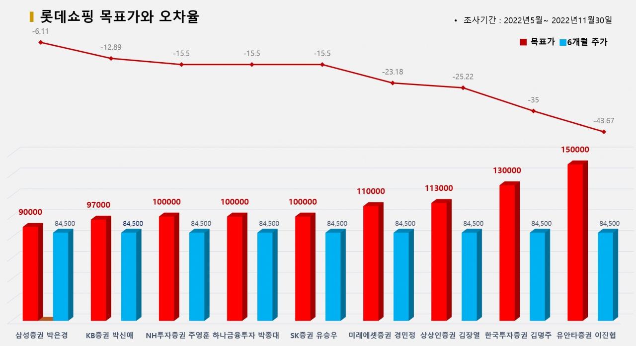 그래픽=BBD랩