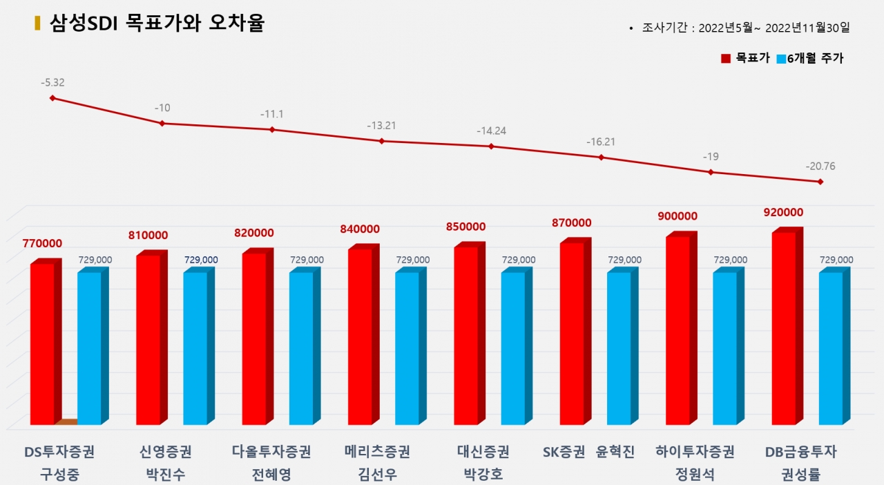 그래픽=BBD랩