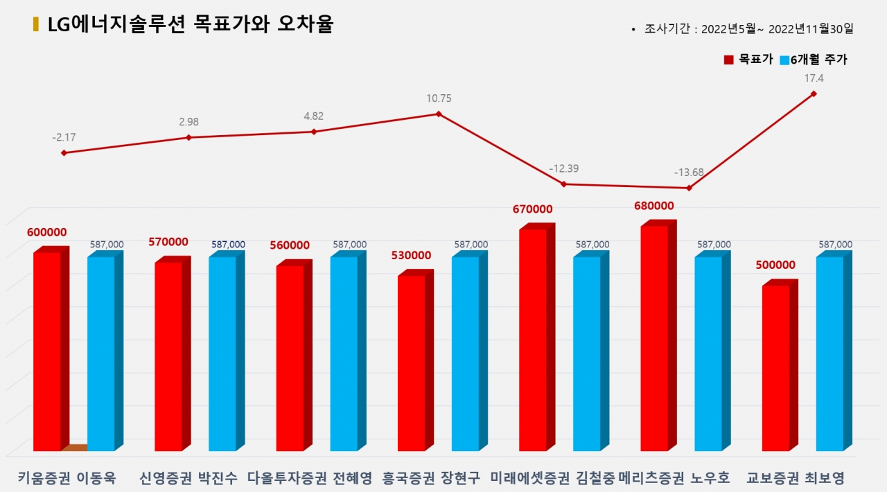 그래픽=BBD랩