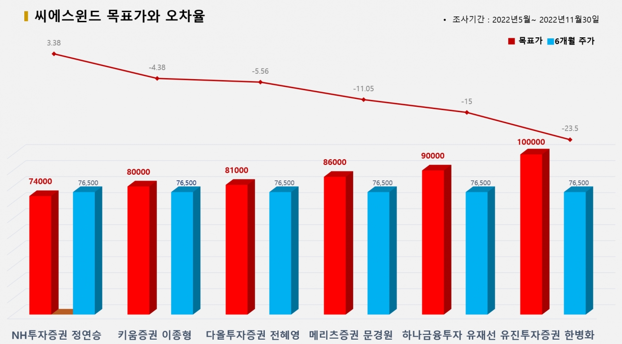 그래픽=BBD랩