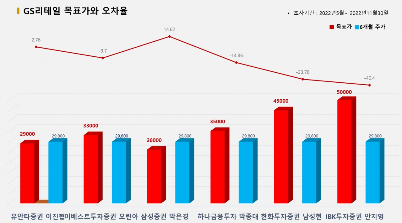 그래픽=BBD랩