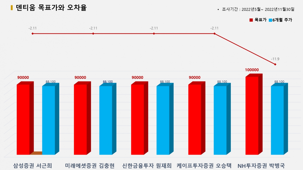 그래픽=BBD랩