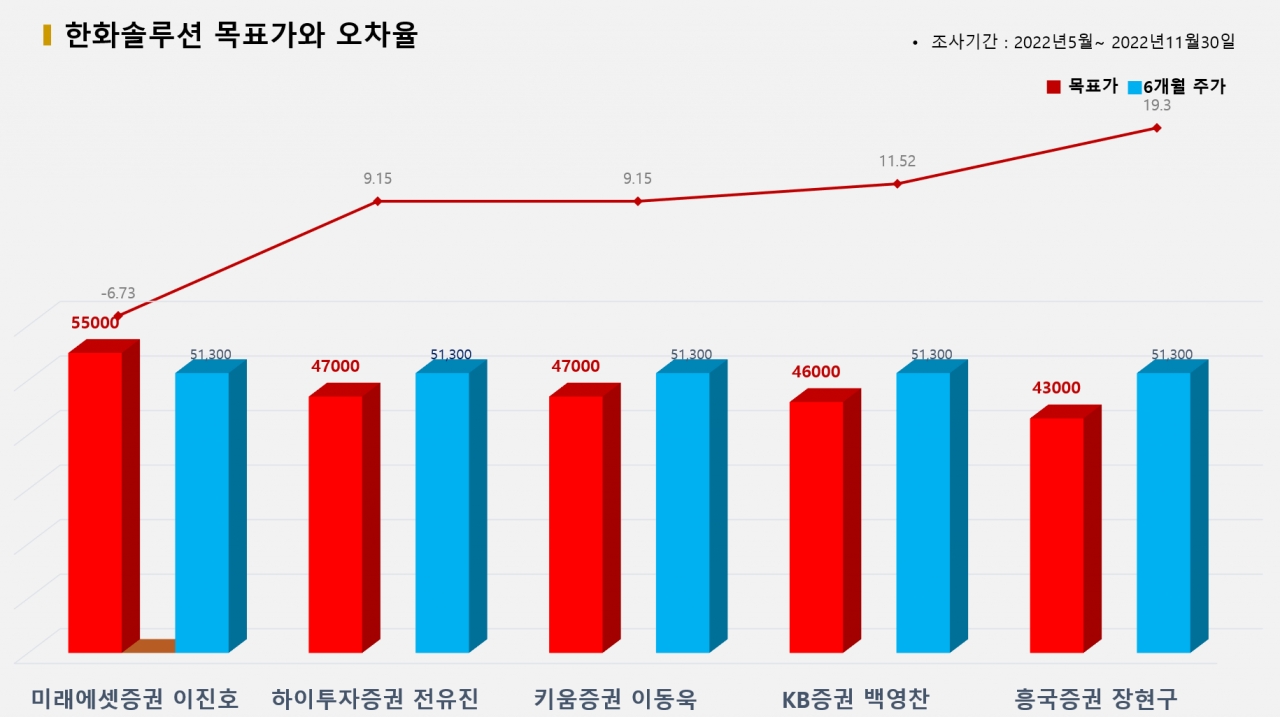 그래픽=BBD랩