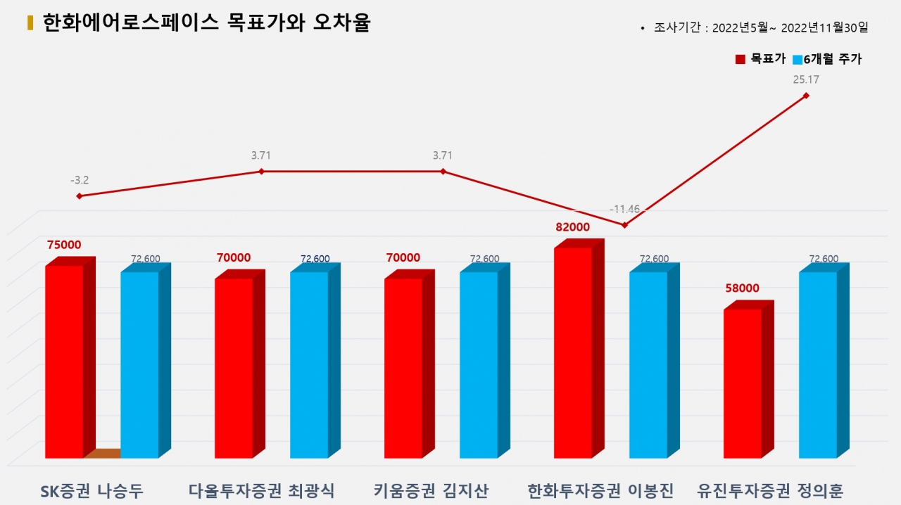 그래픽=BBD랩