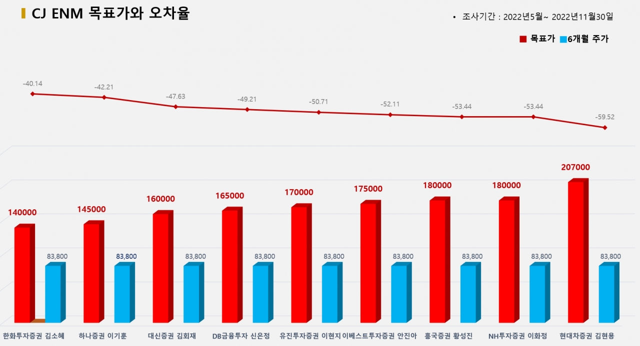 그래픽=BBD랩