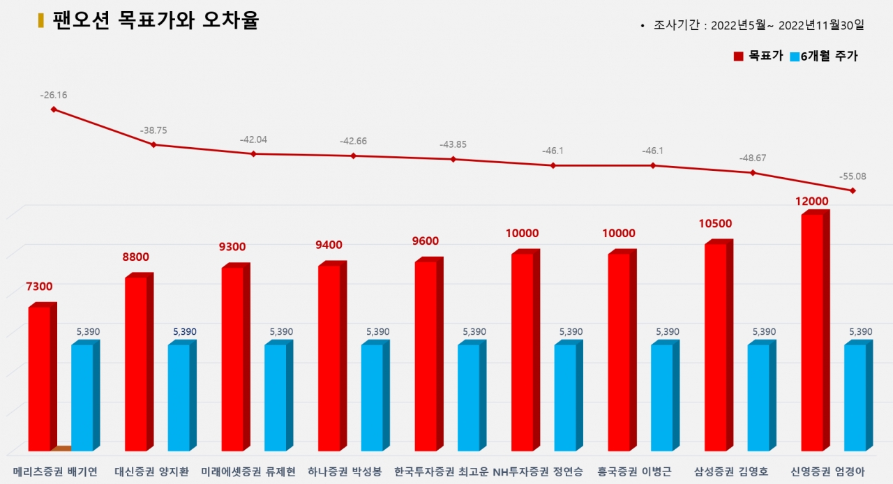 그래픽=BBD랩