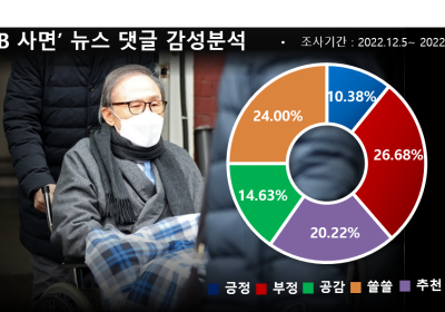 “이것이 공정이고 정의인가” vs “사면은 대통령 고유 권한”