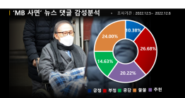 “이것이 공정이고 정의인가” vs “사면은 대통령 고유 권한”