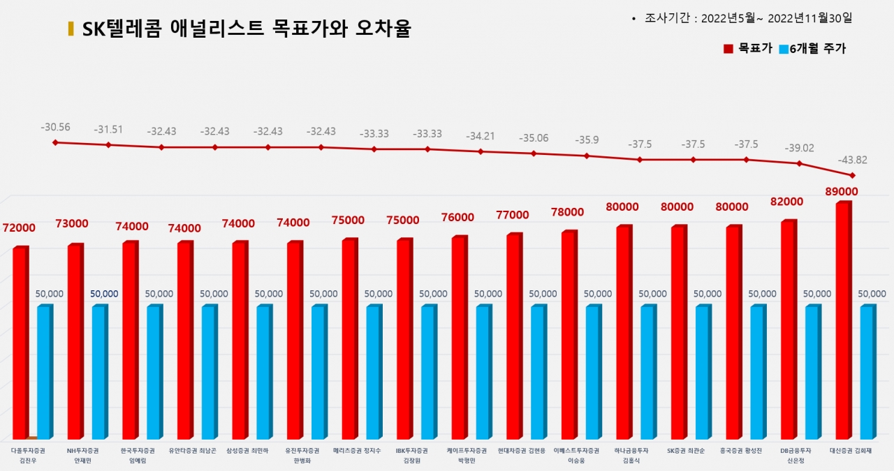 그래픽=BBD랩