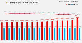 <증권리포트 분석-2022년5월> 그래픽 뉴스 ①적중 애널리스트 전무 종목 ?