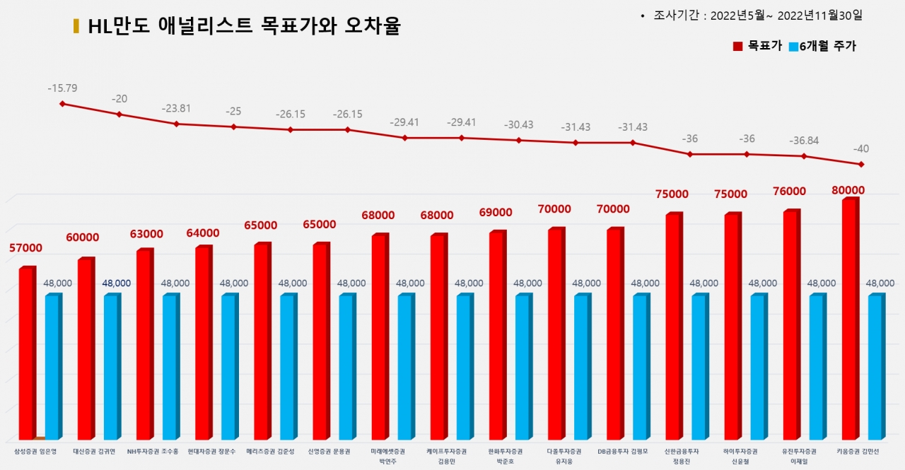 그래픽=BBD랩