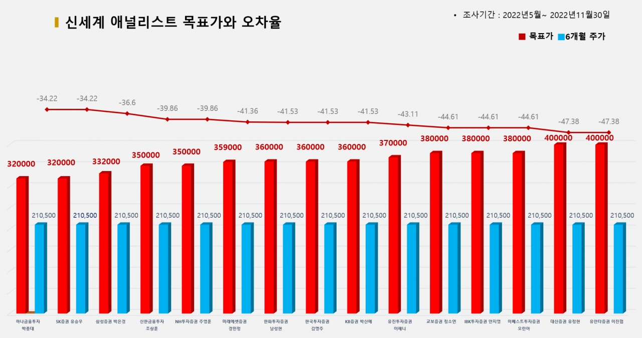 그래픽=BBD랩