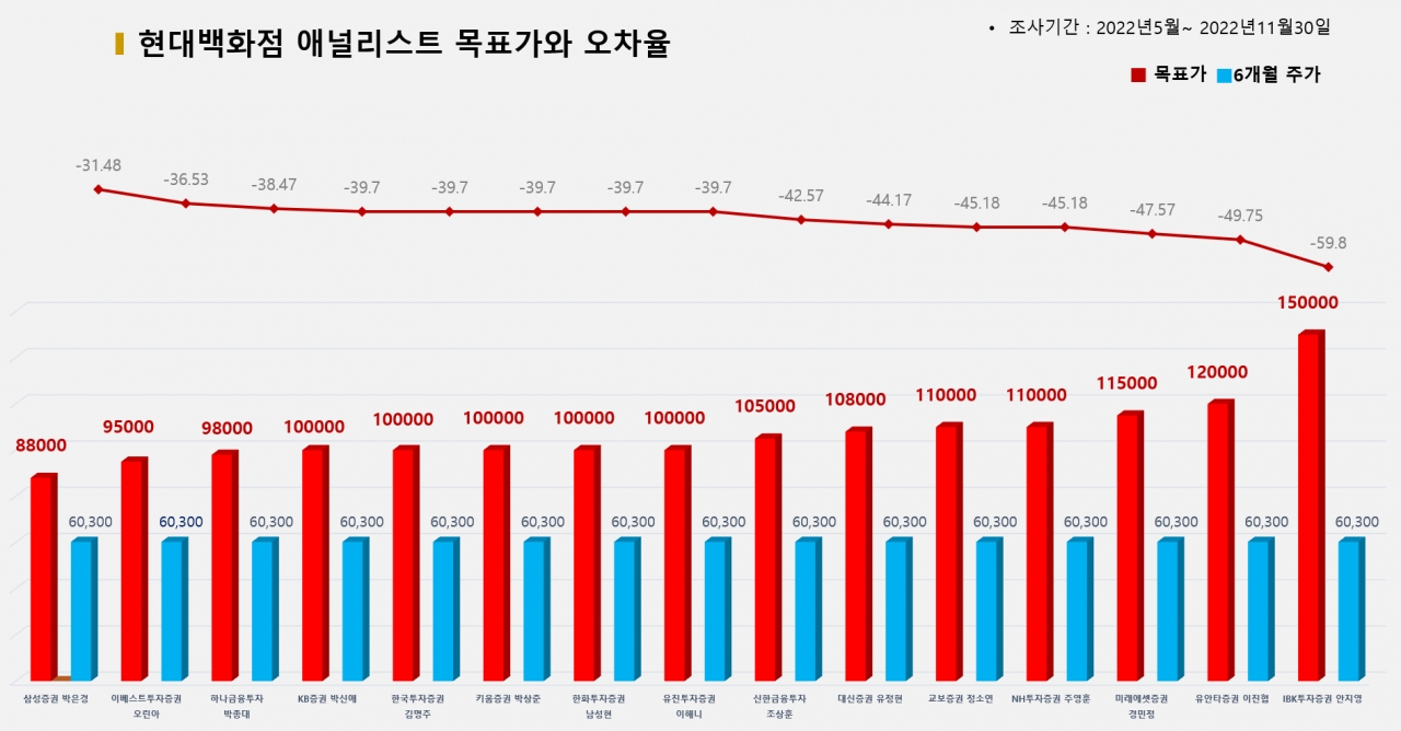 그래픽=BBD랩