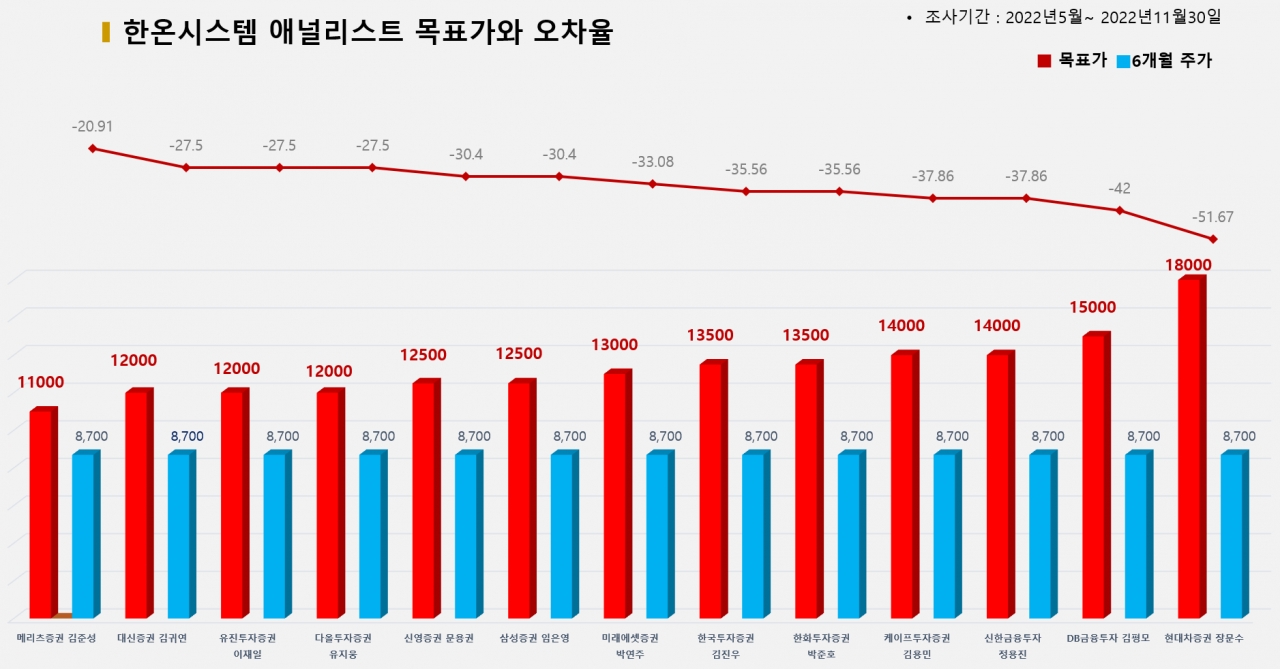 그래픽=BBD랩