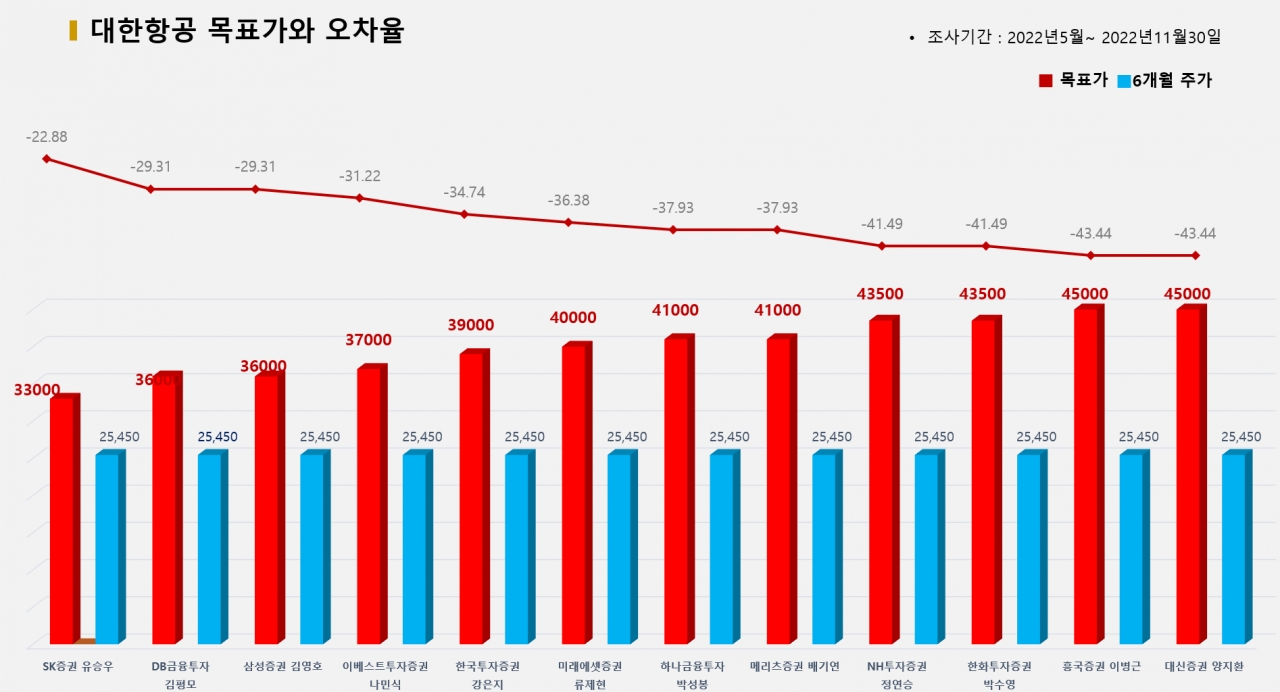 그래픽=BBD랩