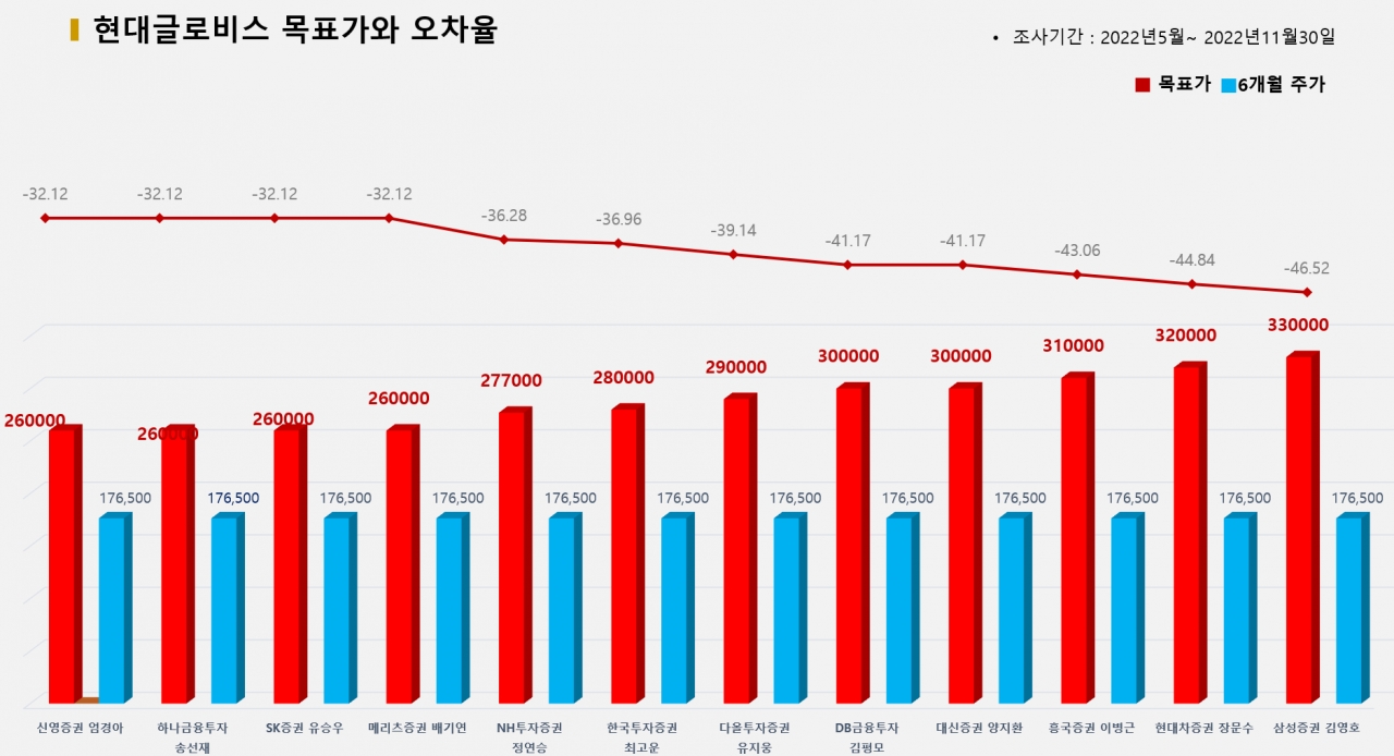 그래픽=BBD랩