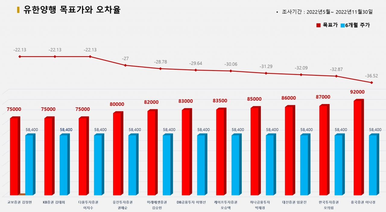 그래픽=BBD랩