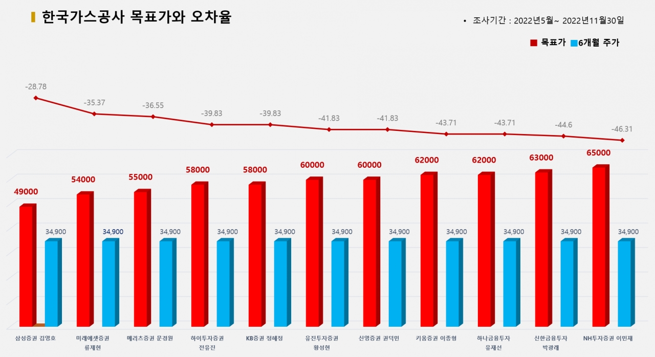 그래픽=BBD랩