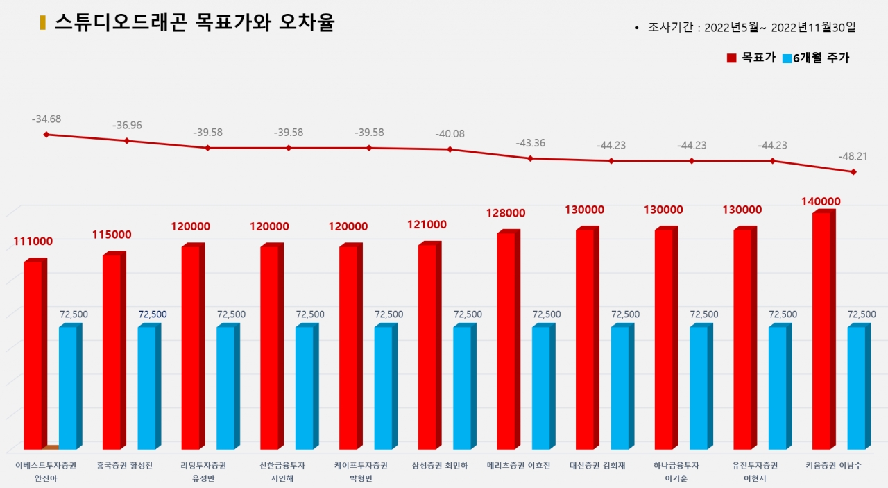 그래픽=BBD랩