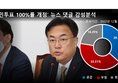 “당 일에는 관여 안한다더니 또 거짓말이었군”