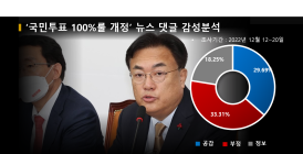 “당 일에는 관여 안한다더니 또 거짓말이었군”