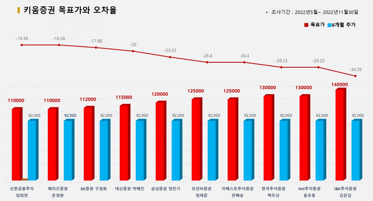 그래픽=BBD랩