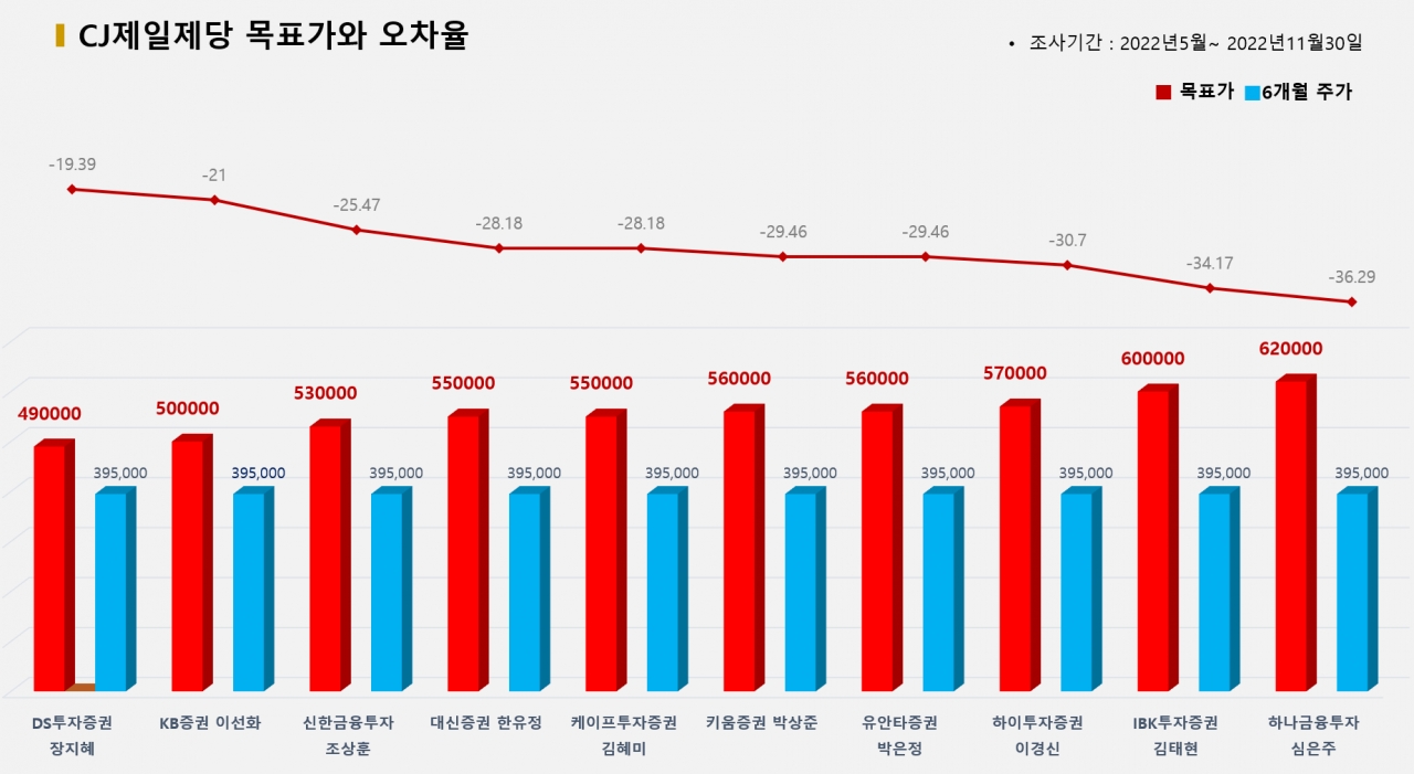 그래픽=BBD랩