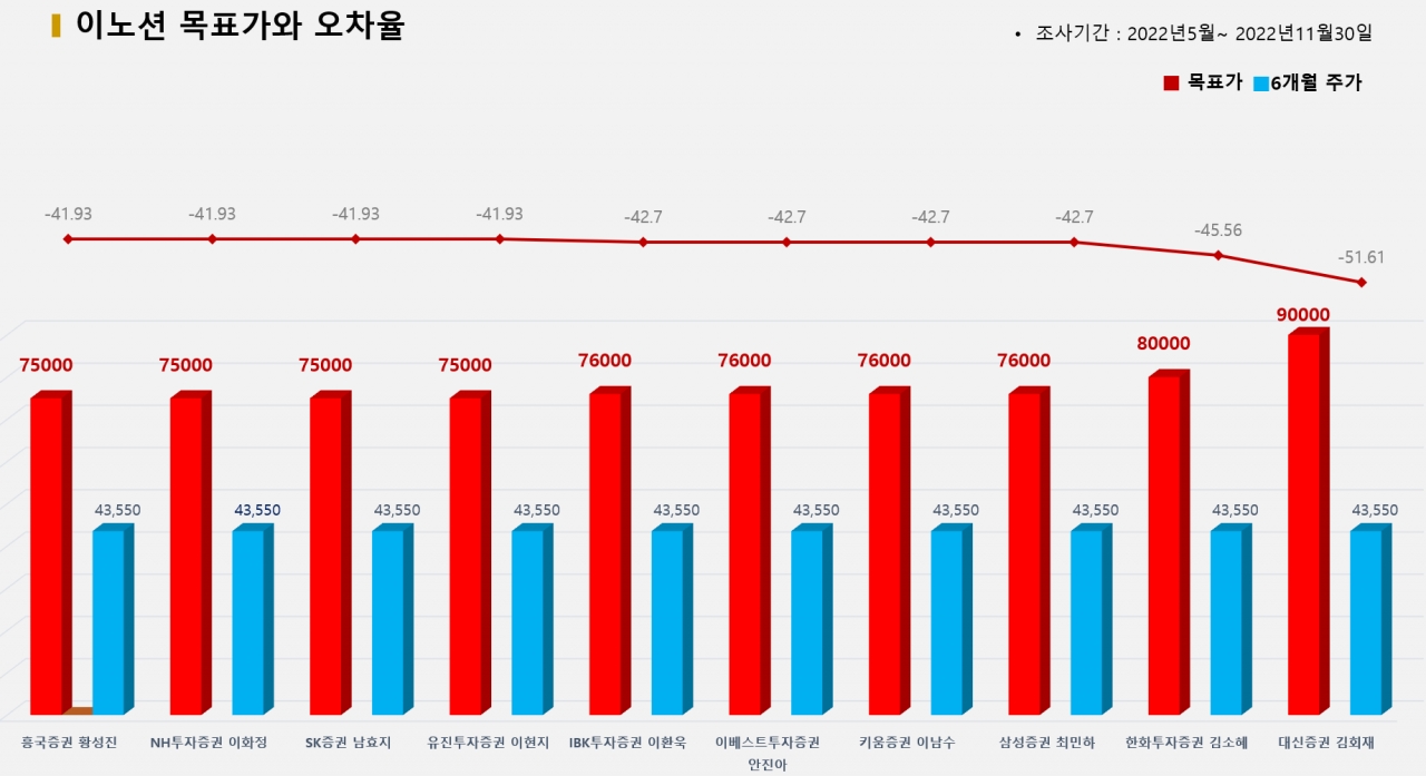 그래픽=BBD랩