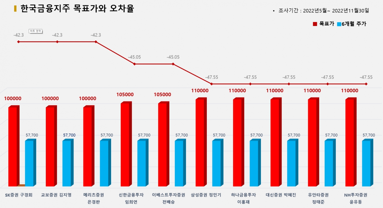 그래픽=BBD랩