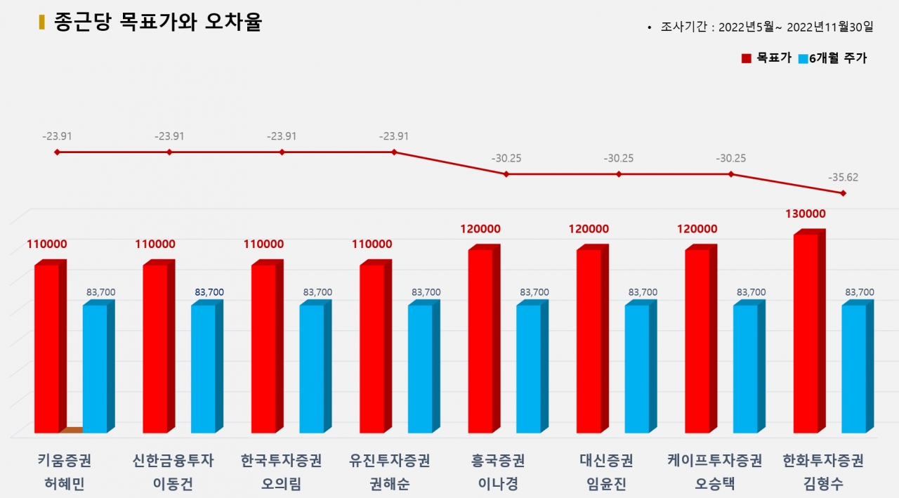 그래픽=BBD랩