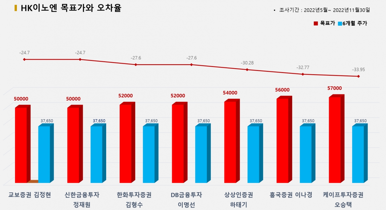 그래픽=BBD랩