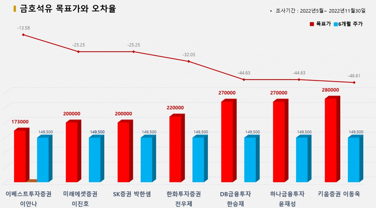 그래픽=BBD랩