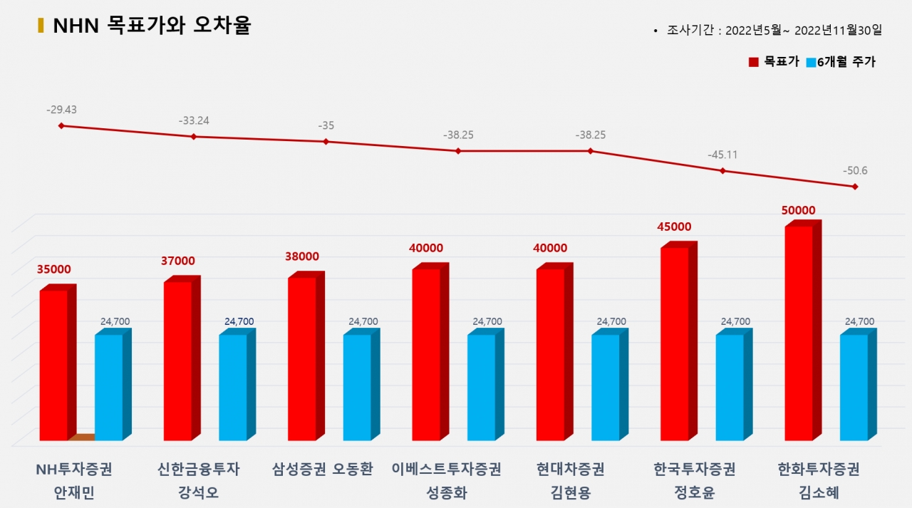 그래픽=BBD랩