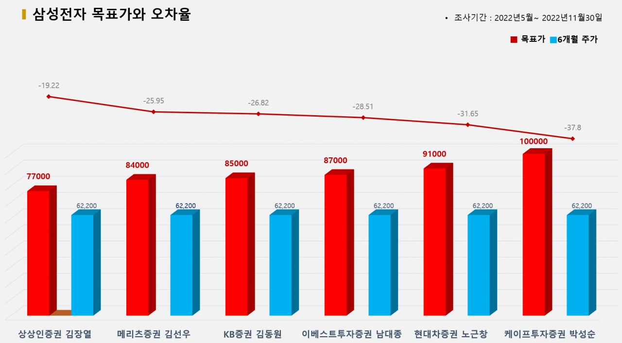 그래픽=BBD랩