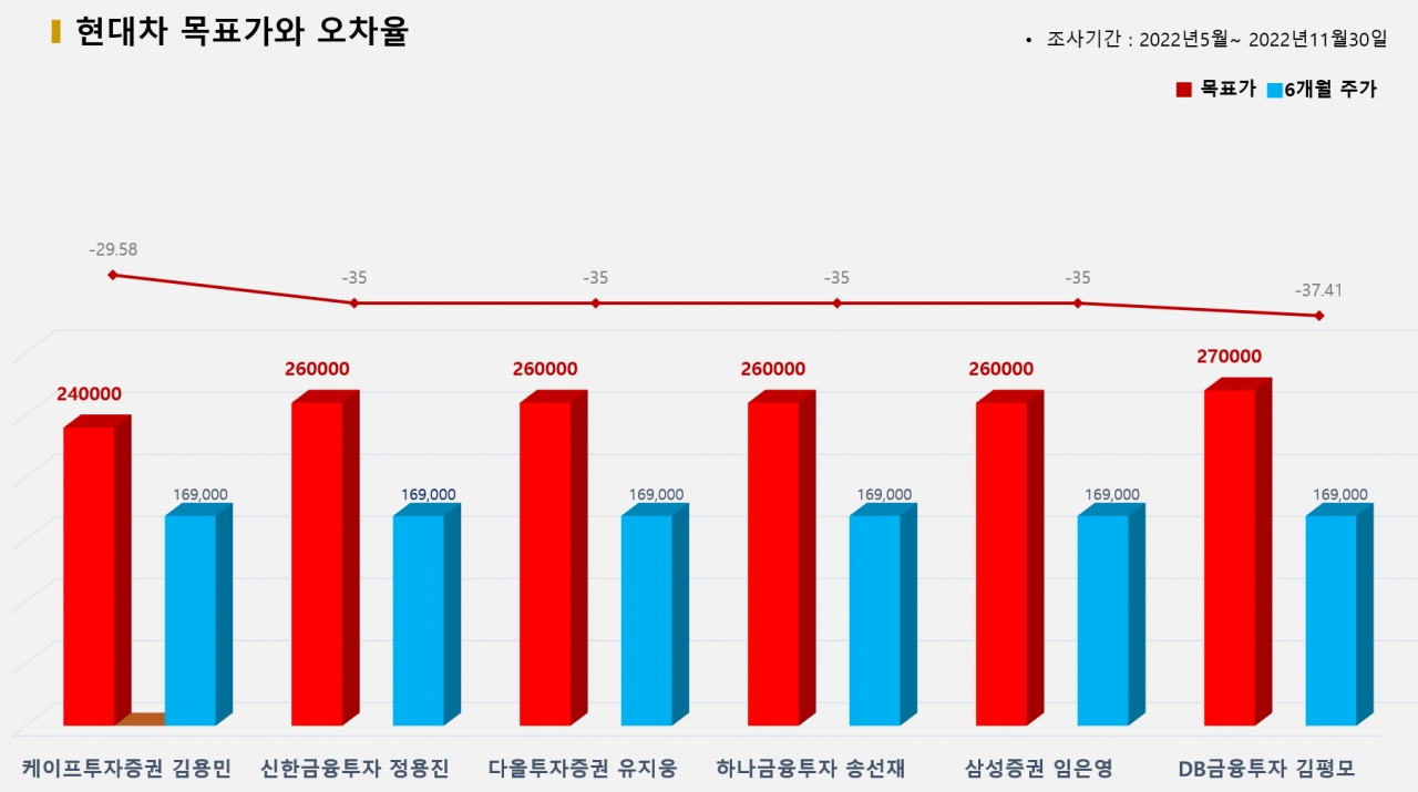 그래픽=BBD랩