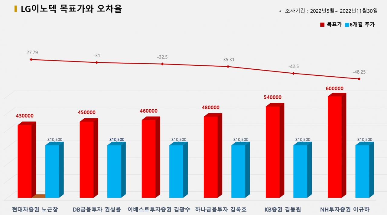 그래픽=BBD랩