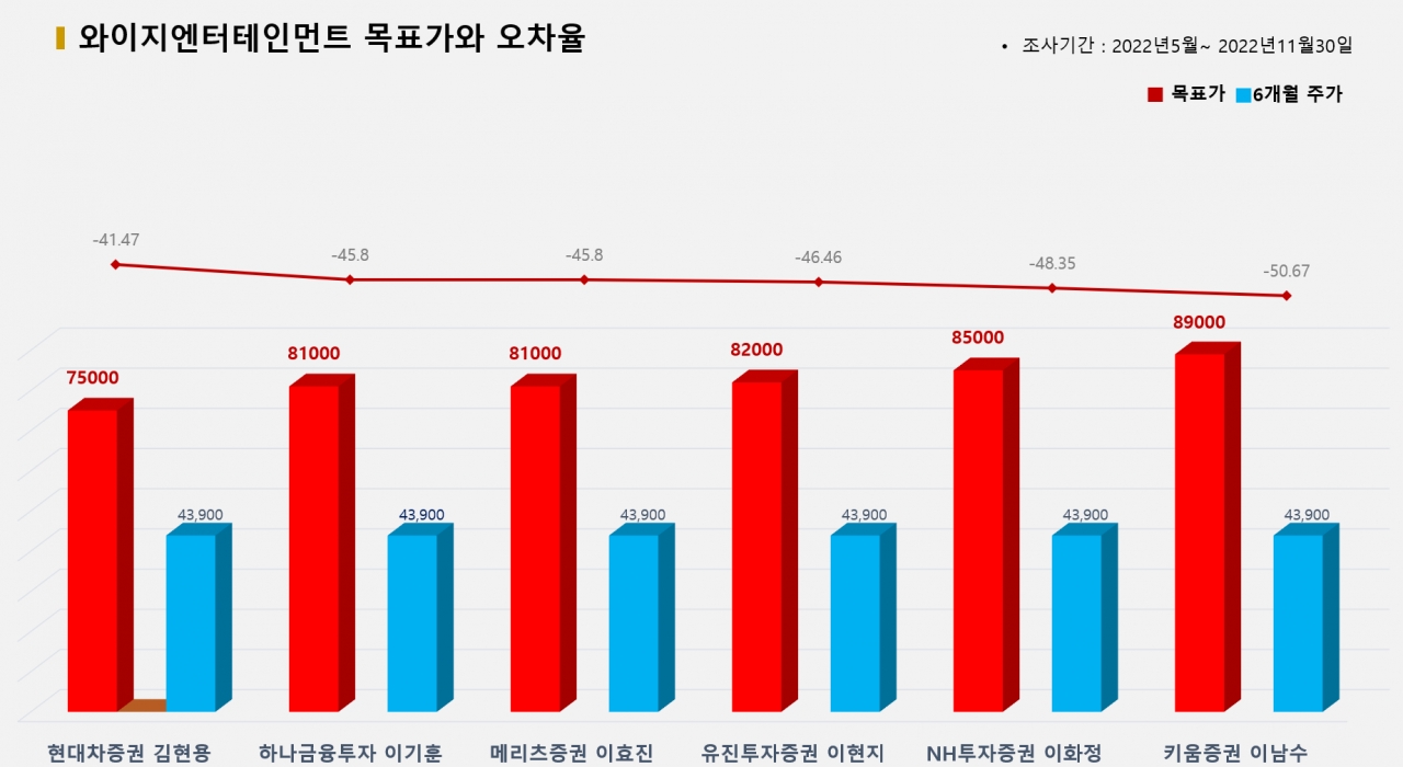 그래픽=BBD랩