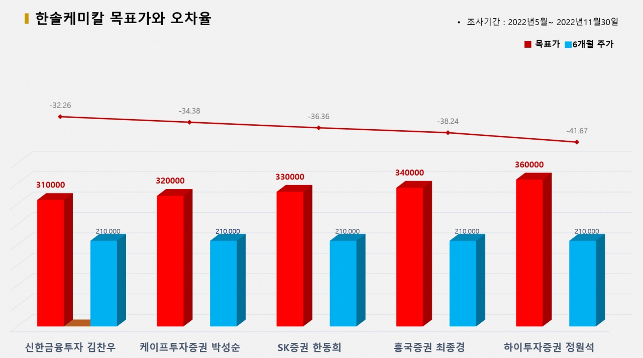 그래픽=BBD랩