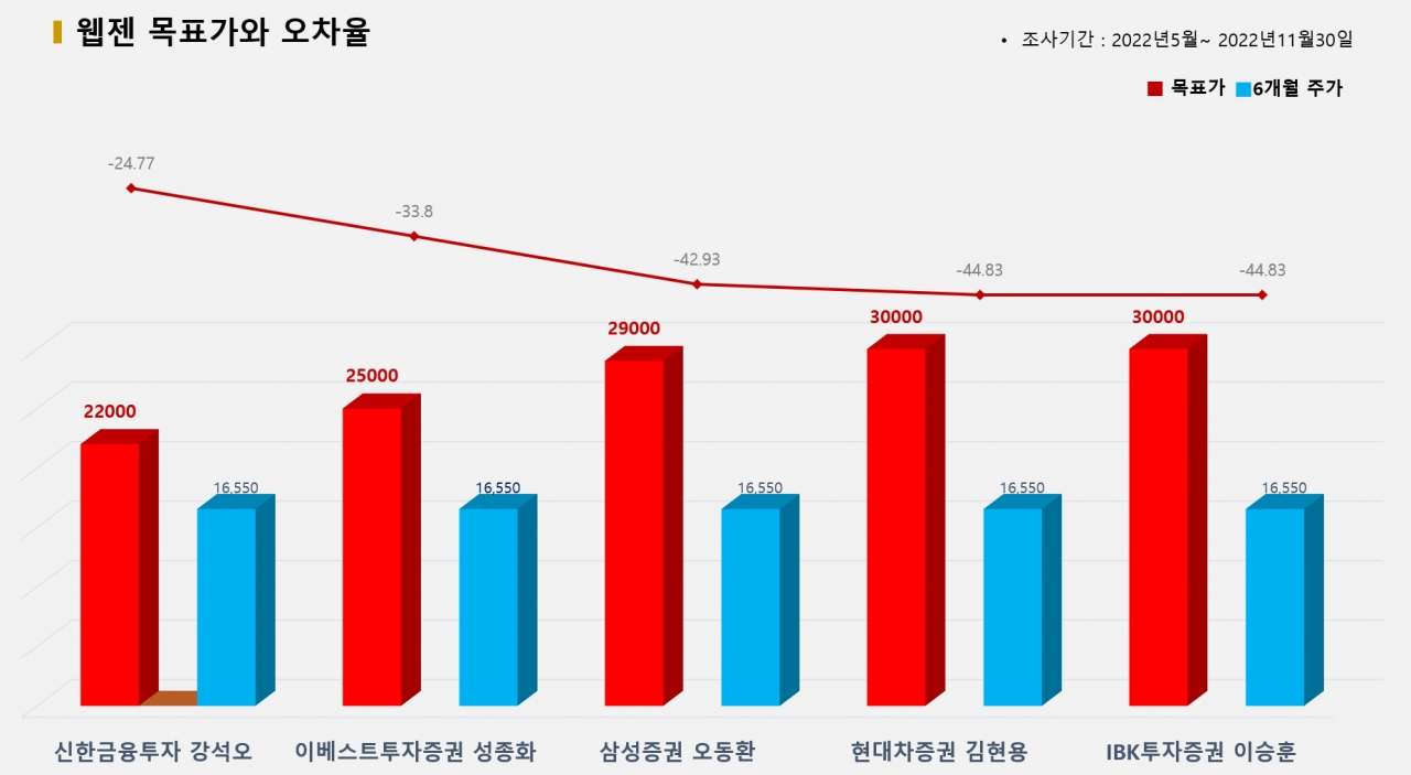 그래픽=BBD랩